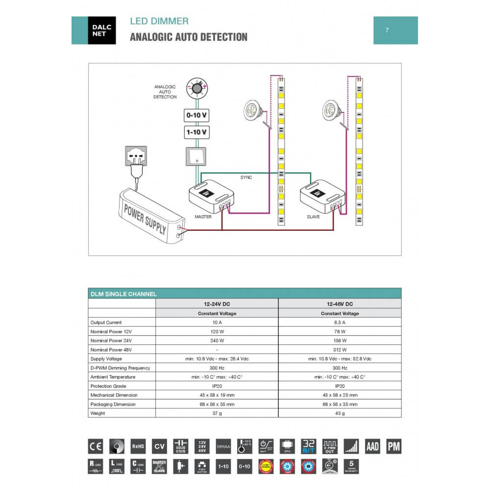 Controller Dimmer Monocanale 12/24Vdc Comandabile da Pulsante