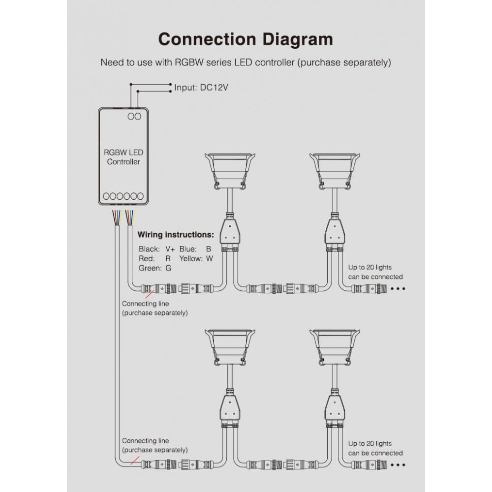 Faretto LED 3W RGBW Multicolore IP66 -