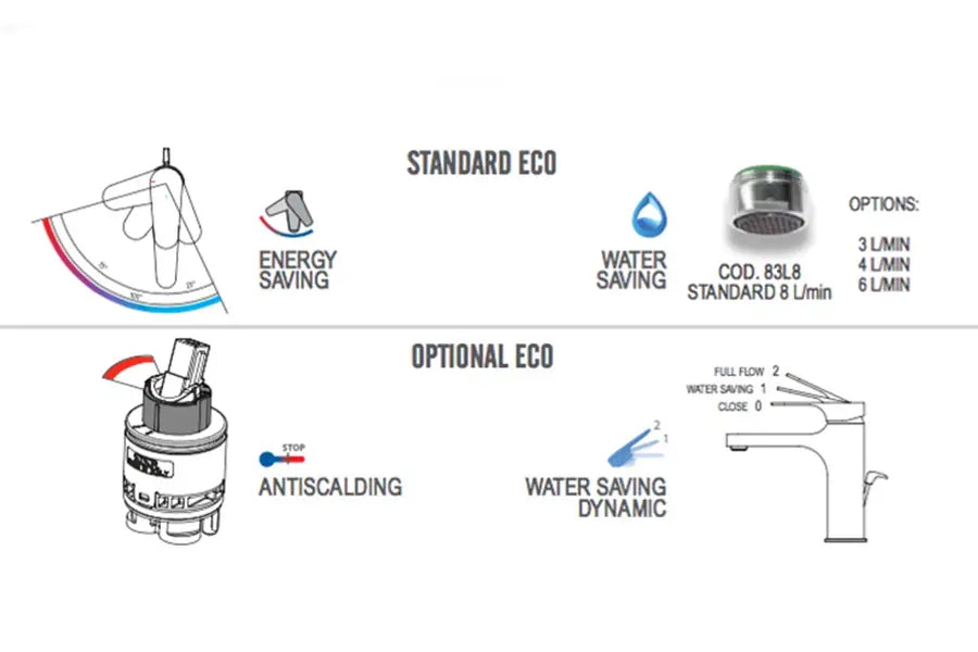Miscelatore a canna alta Tk