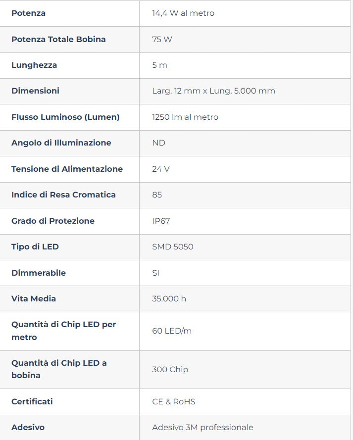 Striscia LED Professional 5050/60 - RGB - IP67 - 14,4W/m - 5m - 24V