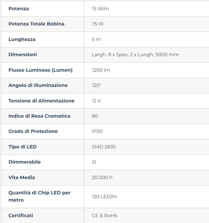 Striscia LED 2835/120 - IP20 - 15W/m - 5m - 12V