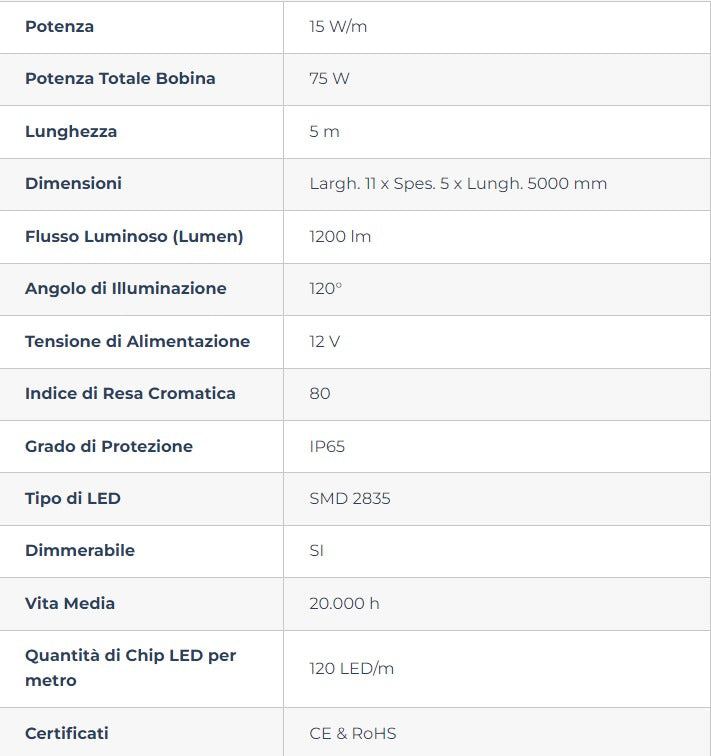 Striscia LED 2835/120 - IP65 - 15W/m - 5m - 12V