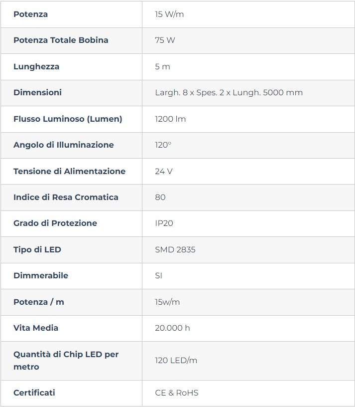 Striscia LED 2835/120 - IP20 - 15W/m - 5m - 24V