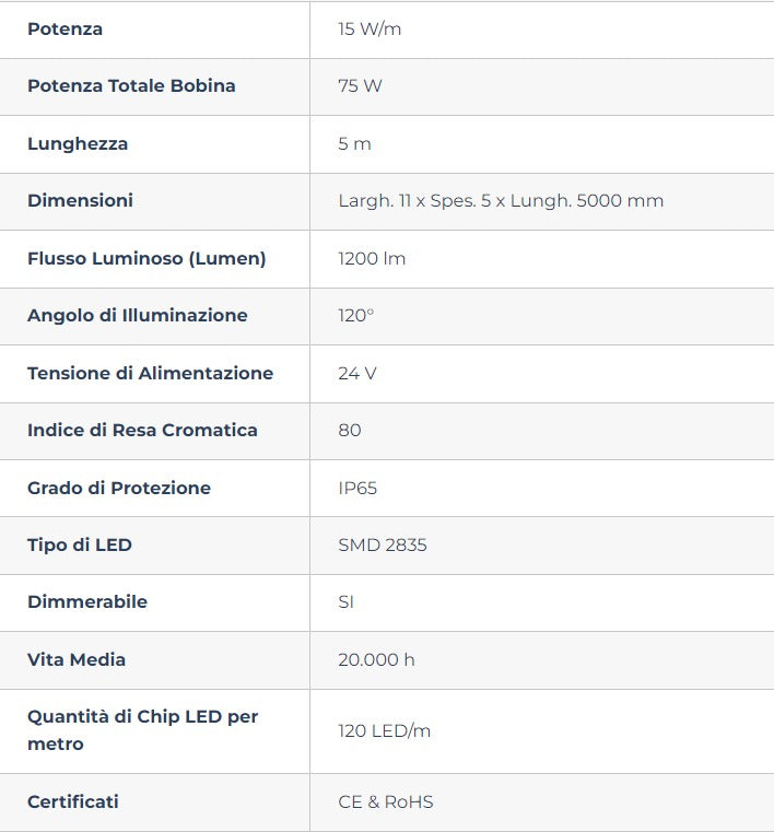 Striscia LED 2835/120 - IP65 - 15W/m - 5m - 24V